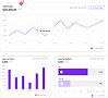 Analytics